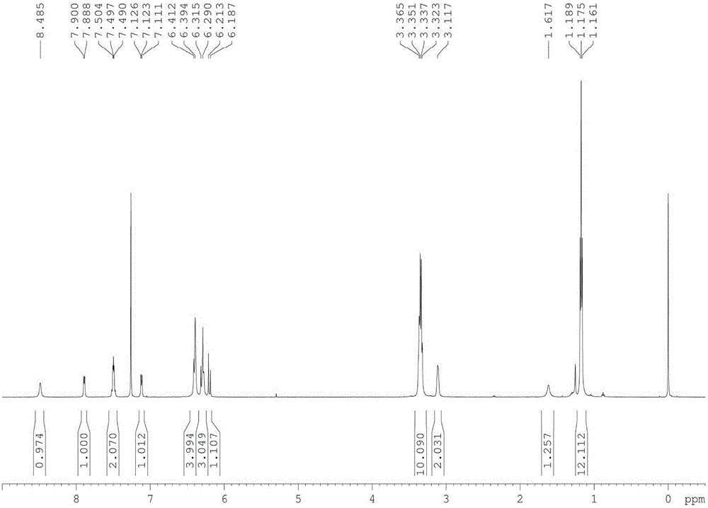 Cys fluorescence sensor based on rhodamine B, preparing method and application