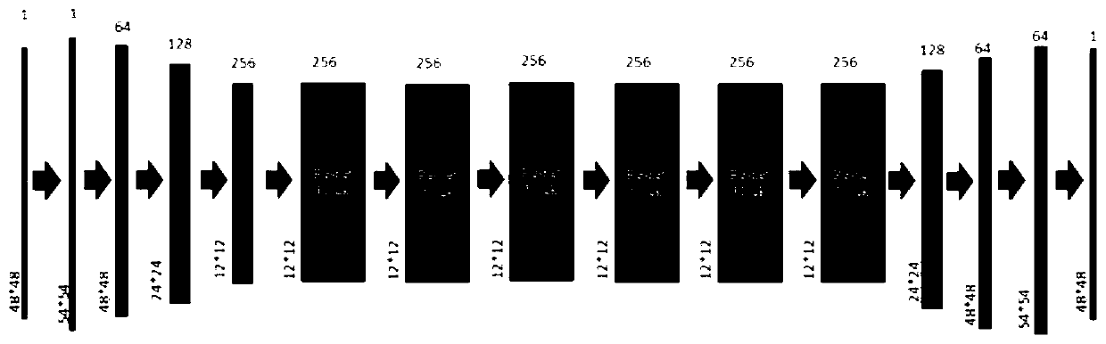 Fundus blood vessel image segmentation adversarial sample generation method and segmentation network security evaluation method