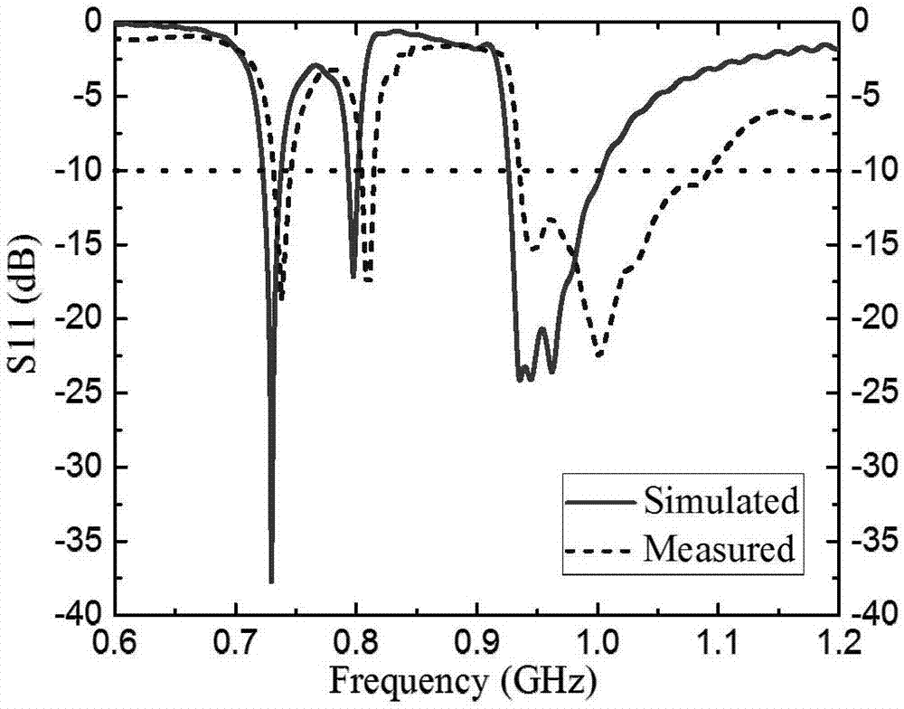 Method based on split ring resonators (SRRs) for improving impedance matching and expanding frequency band of annular antenna