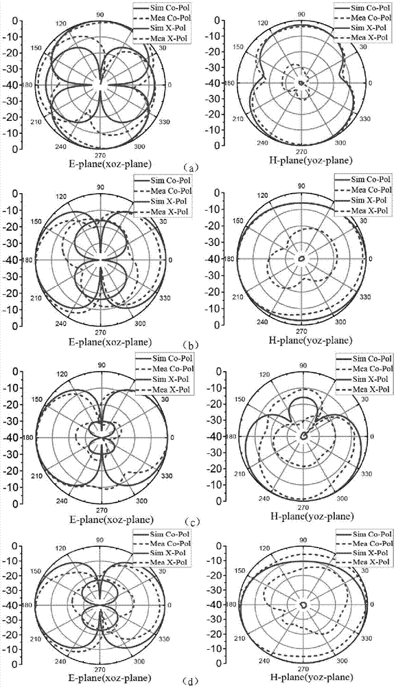 Method based on split ring resonators (SRRs) for improving impedance matching and expanding frequency band of annular antenna