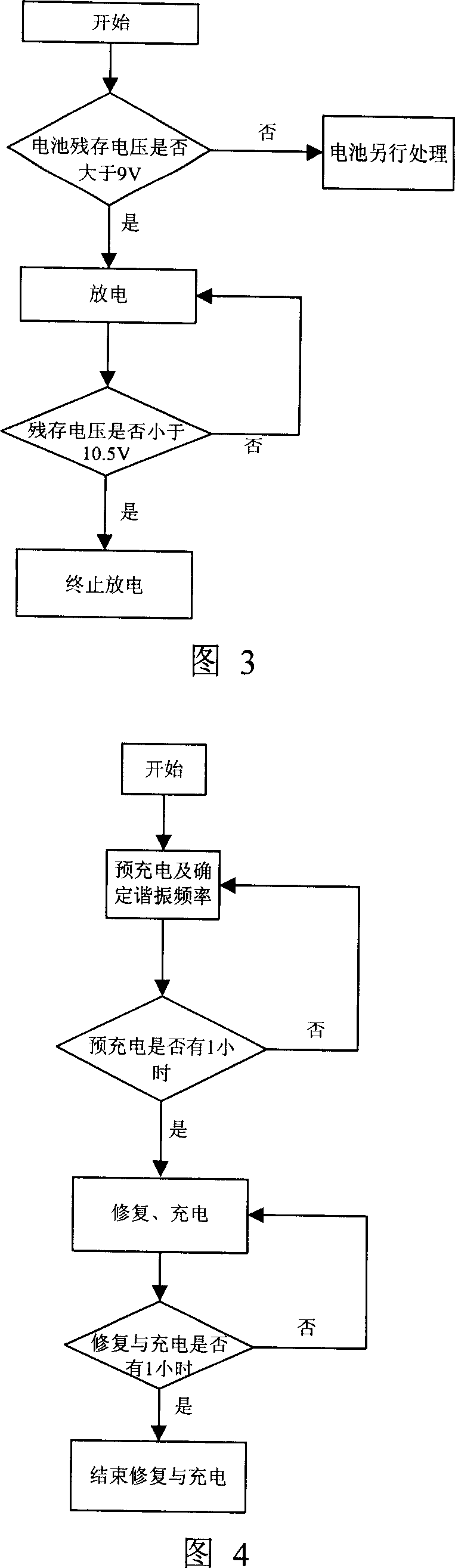 Lead-acid battery detecting-repairing method and system