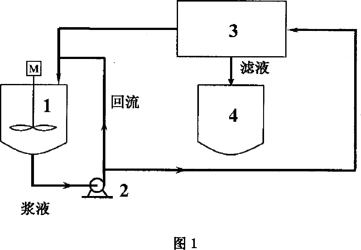 Superfine molecular sieves filtering separating and mother solution recovering method