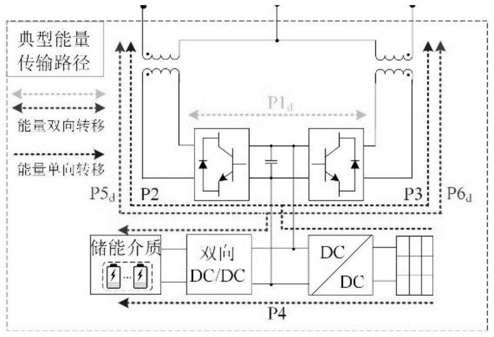 Electrified railway traction emergency guarantee power supply system and control method