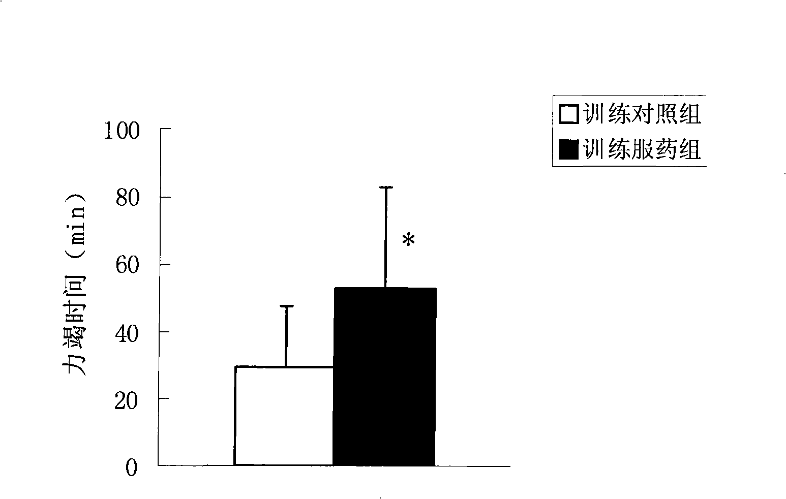 Chinese medicine composition used for improving the level of serum testosterone and preparing method thereof