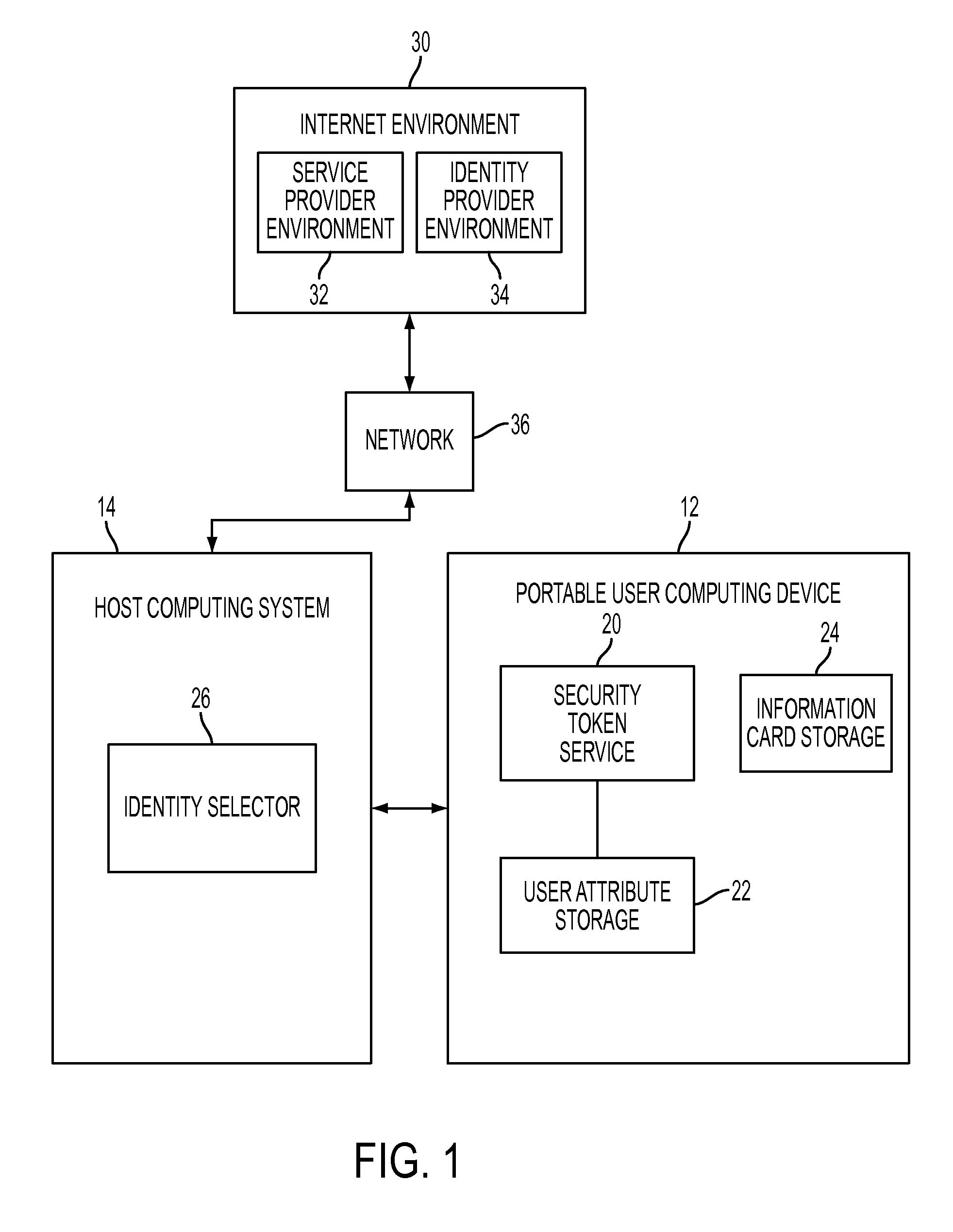 User-portable device and method of use in a user-centric identity management system