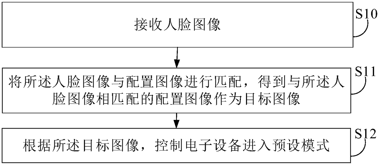 Anti-theft method and device, electronic device and compute readable storage medium