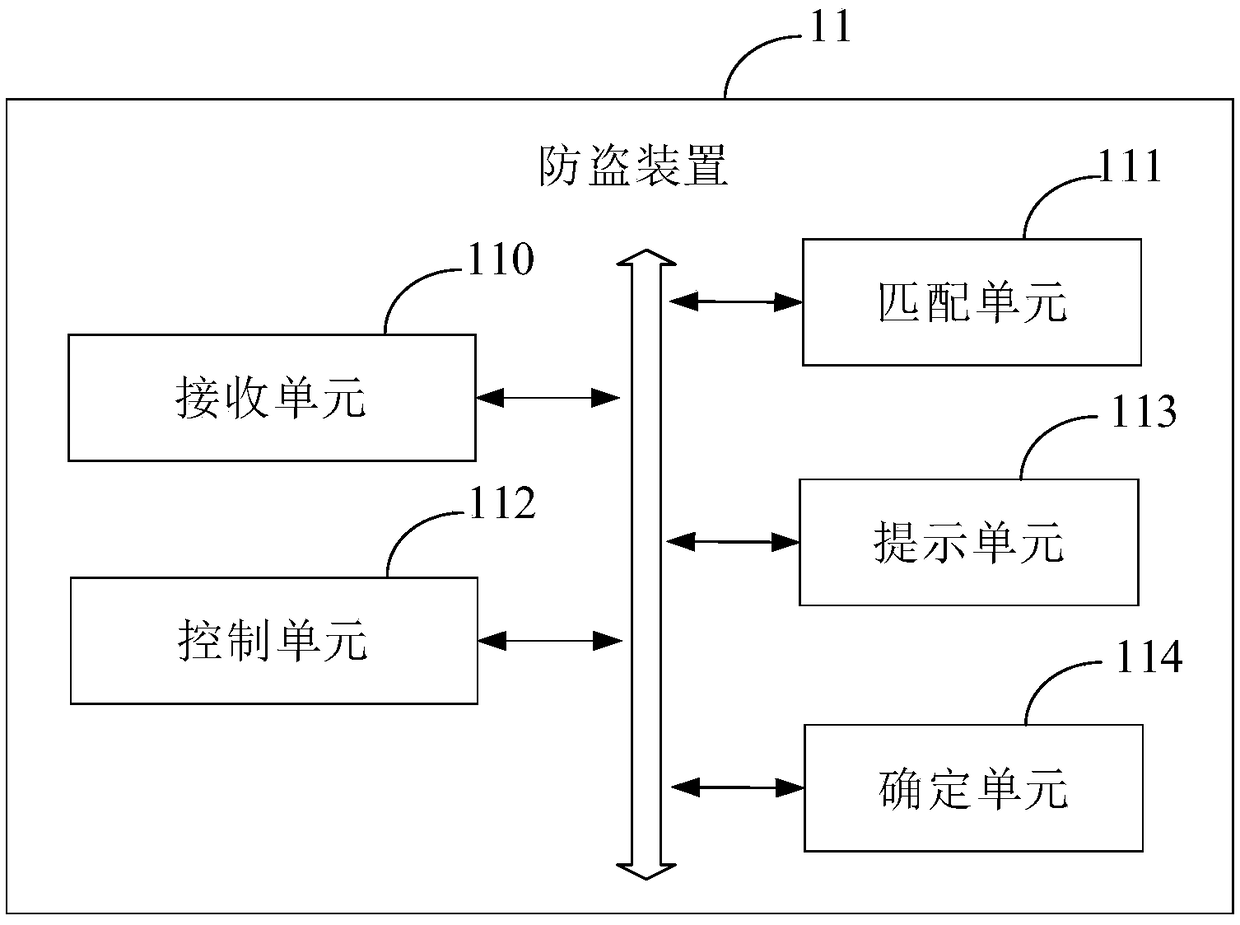 Anti-theft method and device, electronic device and compute readable storage medium