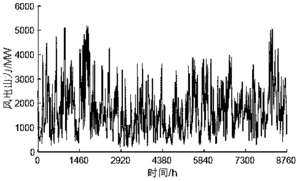 Hydrogen energy system power capacity calculation method based on double-step function