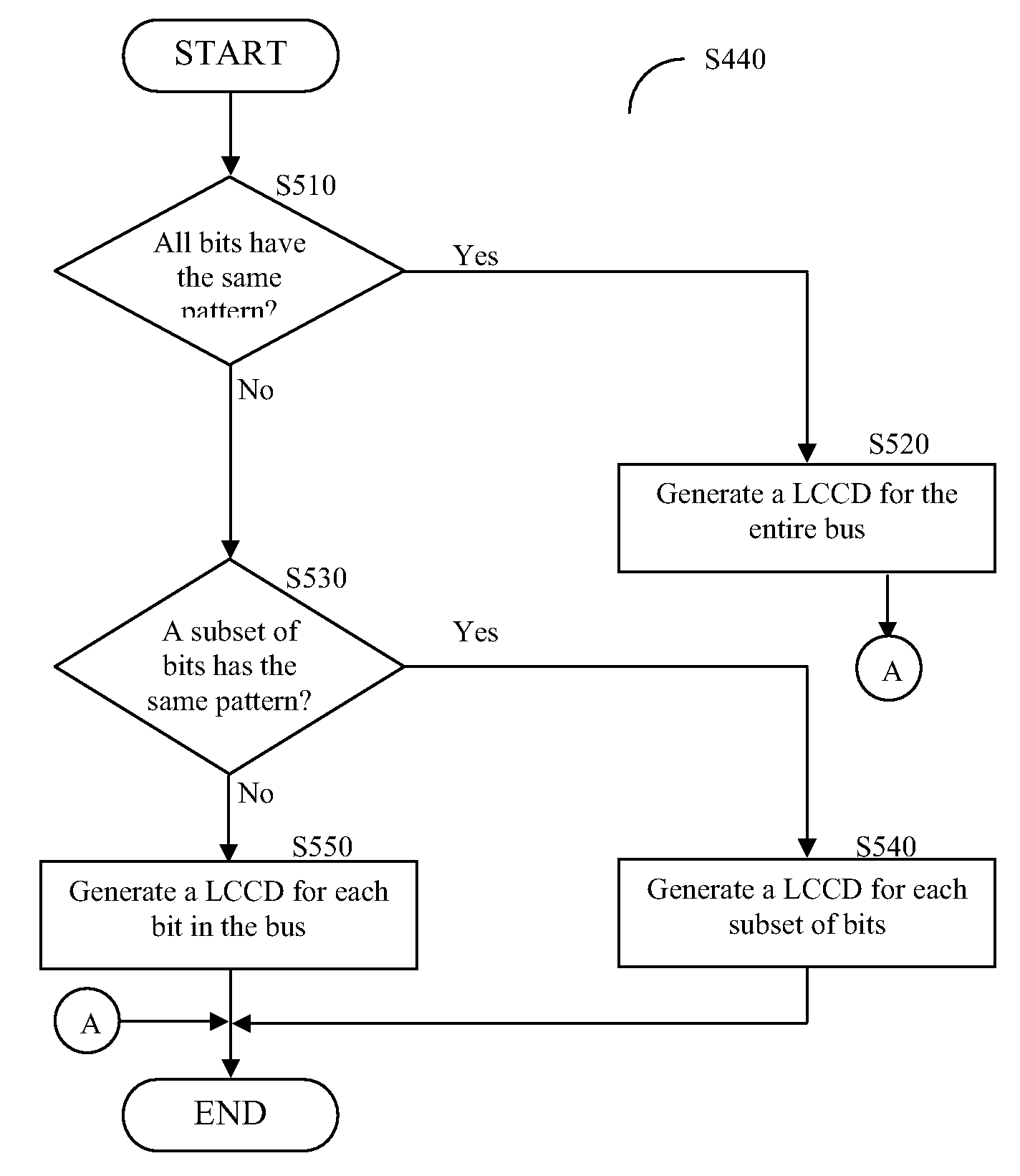 Bus representation for efficient physical synthesis of integrated circuit designs