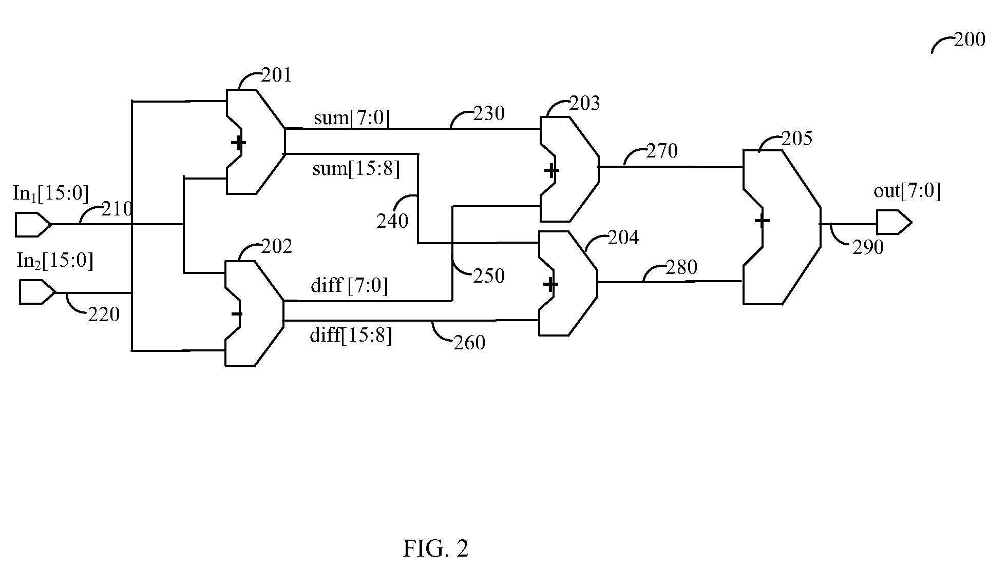 Bus representation for efficient physical synthesis of integrated circuit designs