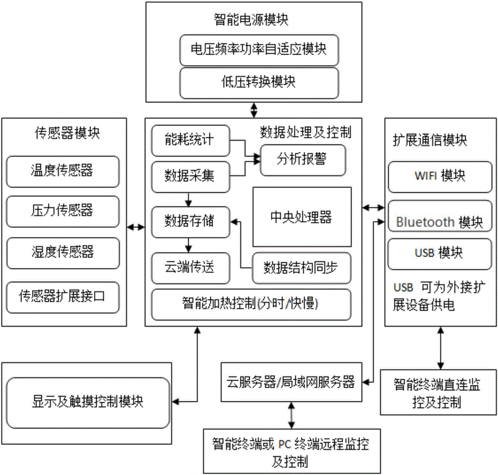 Constant-temperature energy mattress intelligent temperature controller