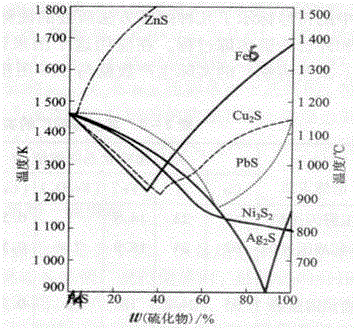 A process for obtaining molten iron and matte phase by one-step reduction of metallurgical composite slag