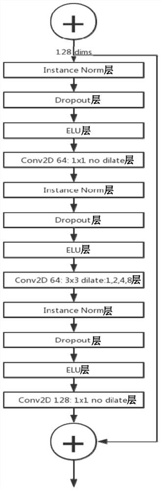 Protein structure prediction method and system based on deep learning