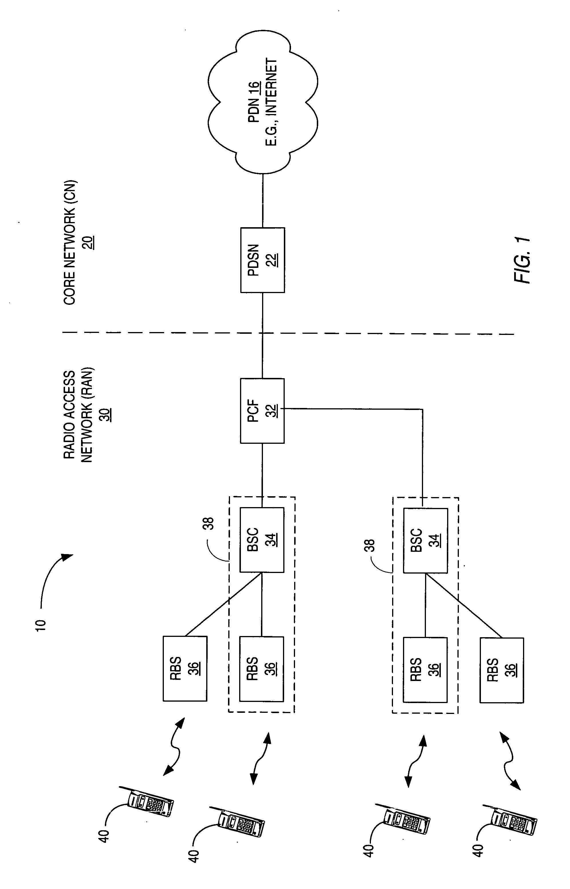 Flexible multi-sector multiple antenna system