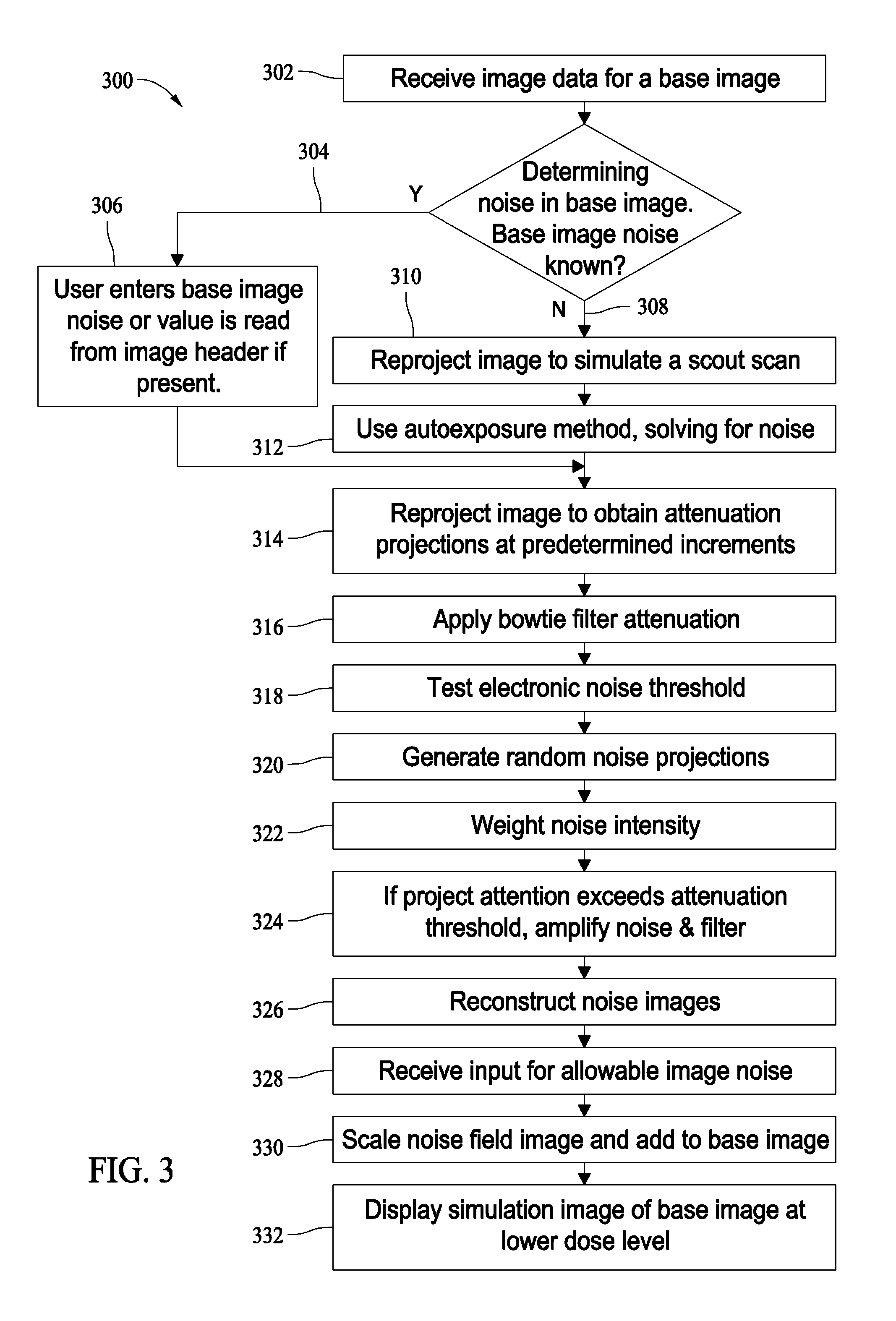 Methods and systems for enhanced accuracy image noise addition