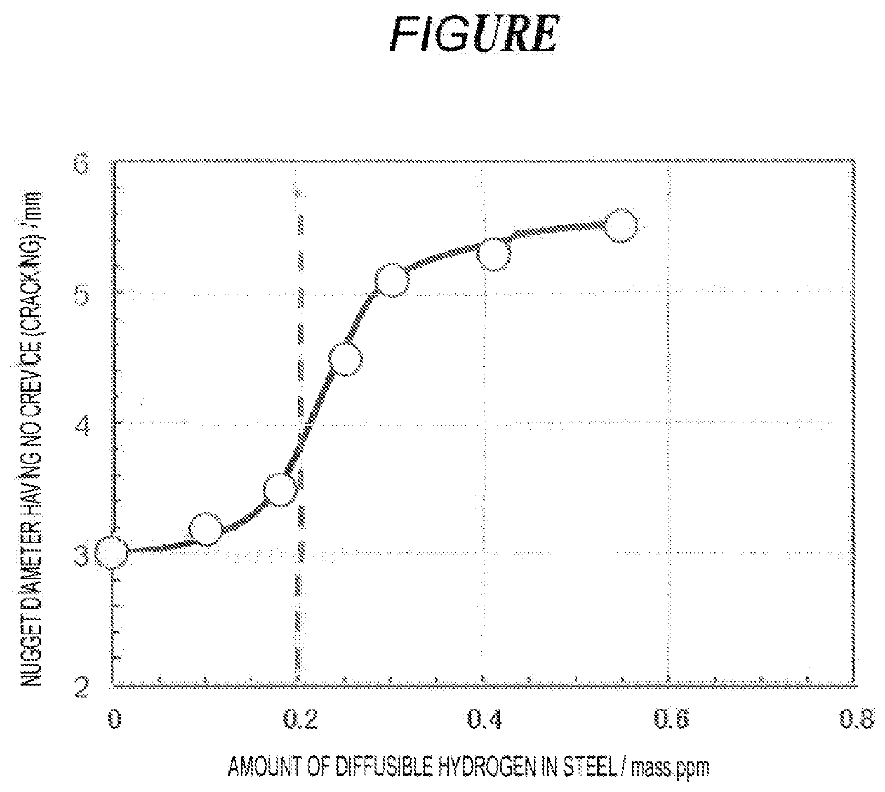 High-strength galvanized steel sheet and method for manufacturing same