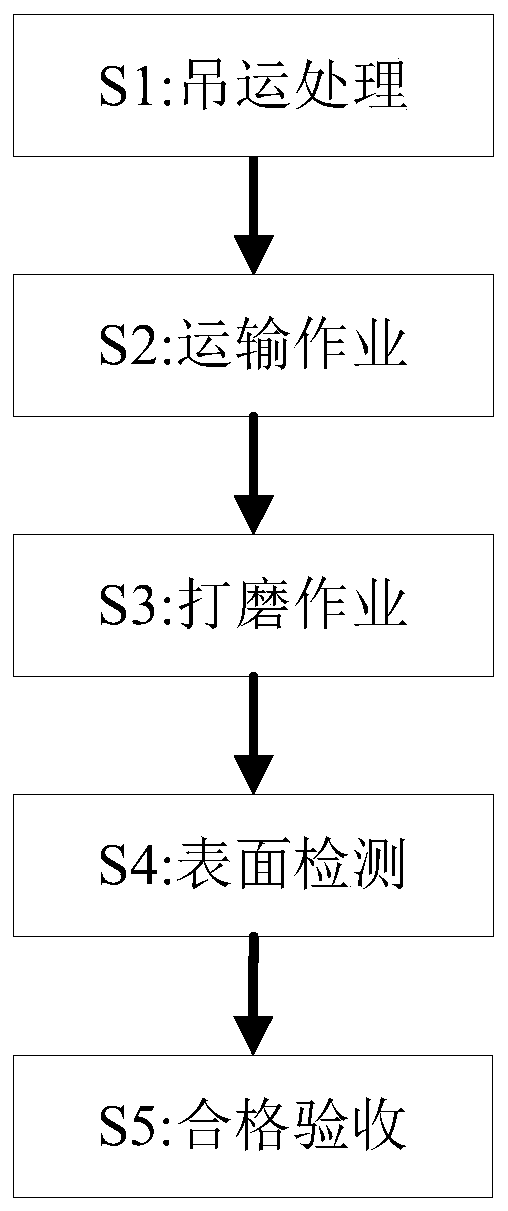 Surface finishing machining process for formed chemical pressure vessel