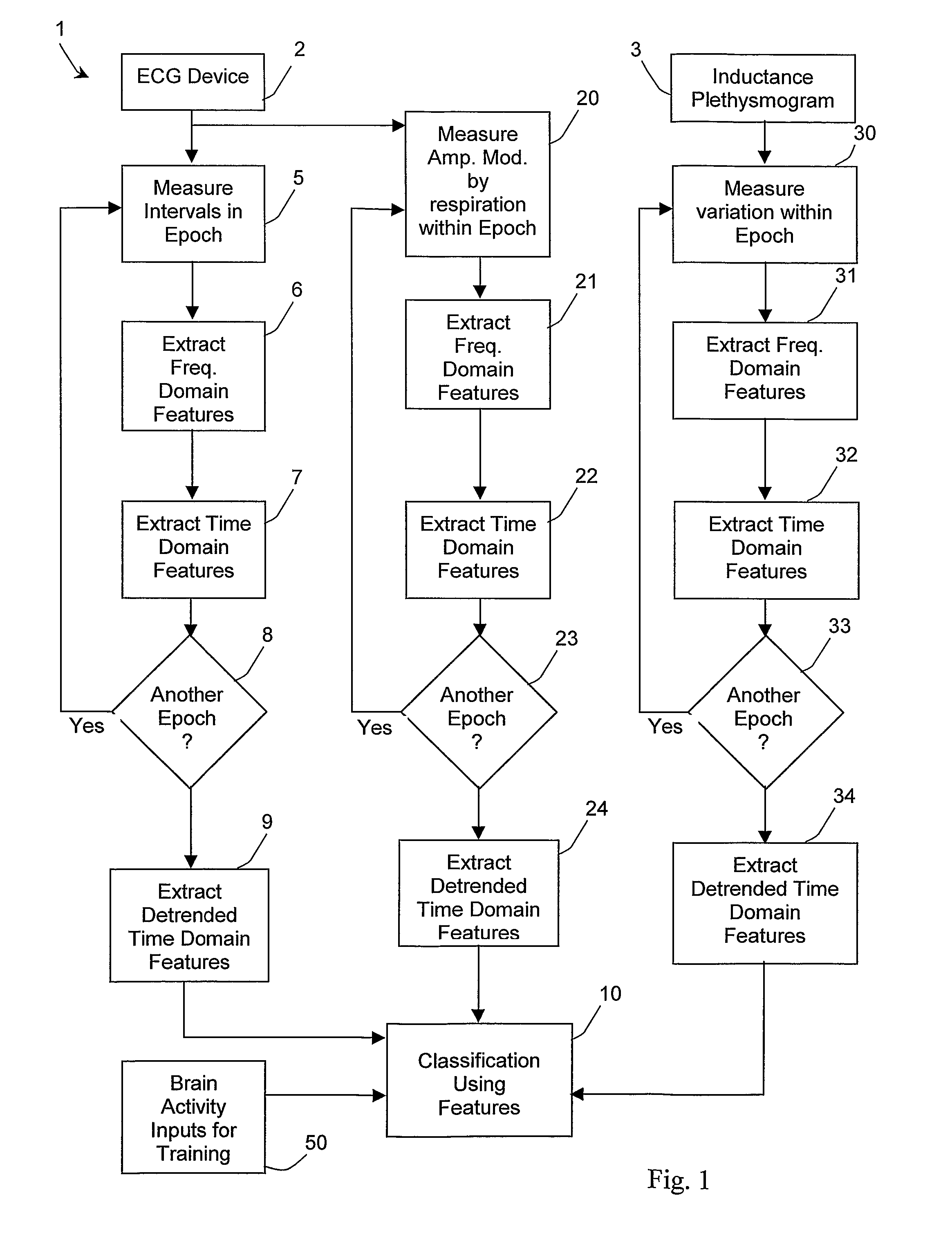 Sleep monitoring system