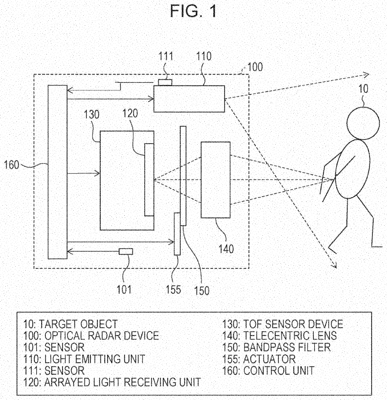 Optical radar device