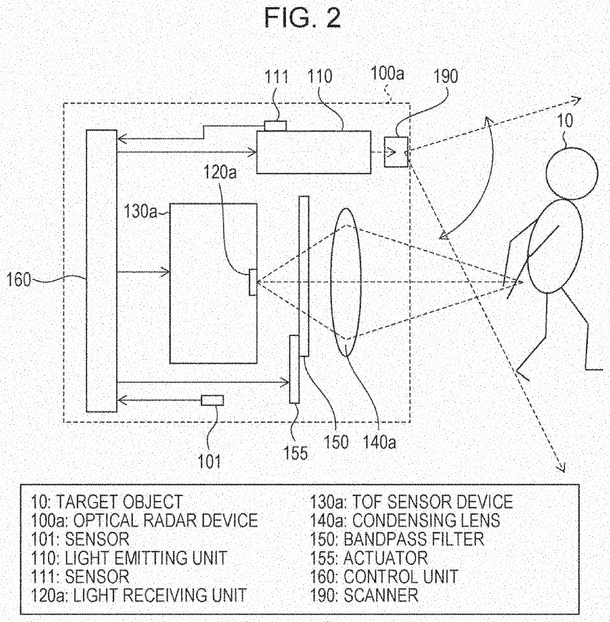 Optical radar device