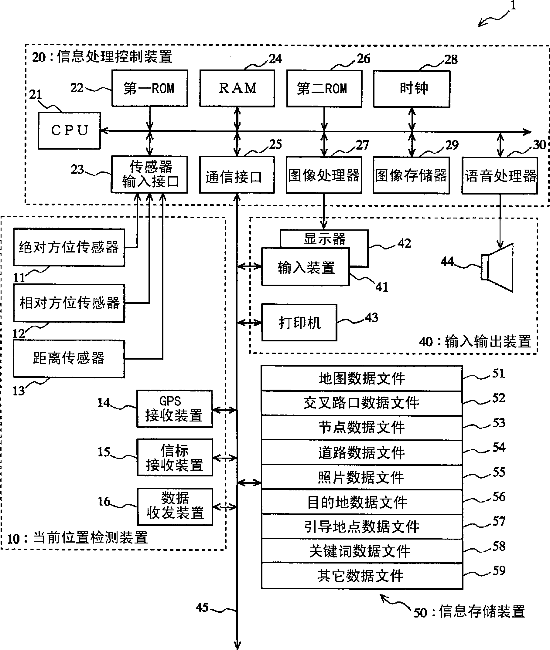 Search devices, navigation devices, and search method