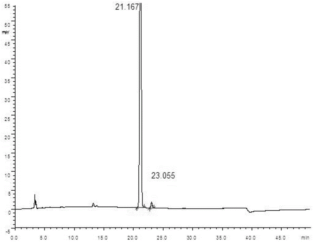 Method for separation determination of related substances in bulk drugs and preparations of paricalcitol through HPLC method