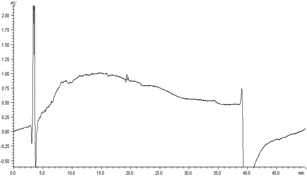 Method for separation determination of related substances in bulk drugs and preparations of paricalcitol through HPLC method