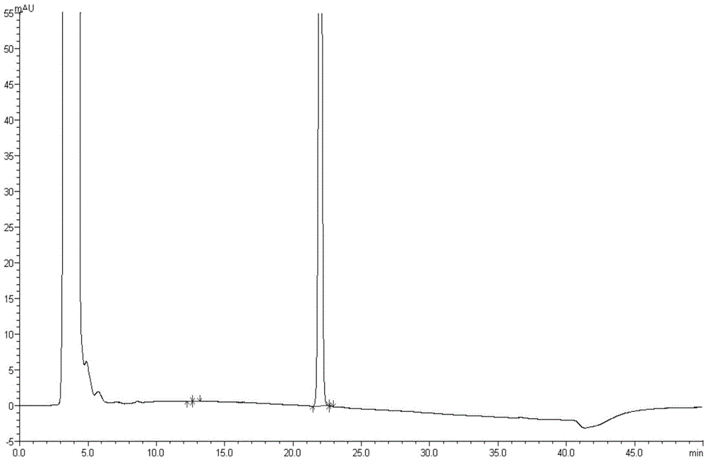 Method for separation determination of related substances in bulk drugs and preparations of paricalcitol through HPLC method