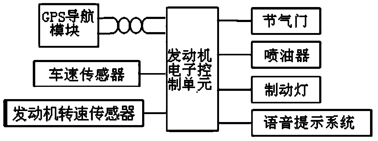 Vehicle intelligent speed limit system and method