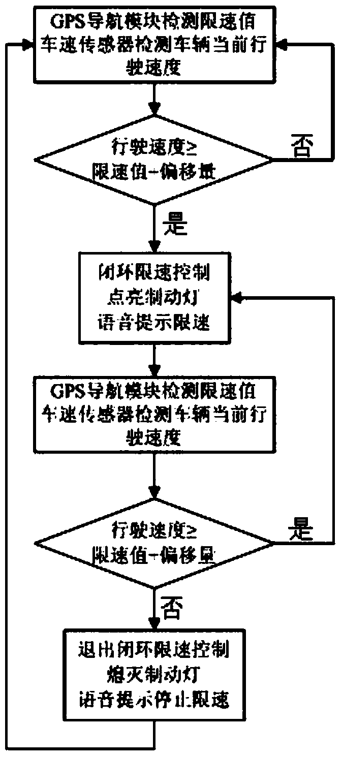 Vehicle intelligent speed limit system and method