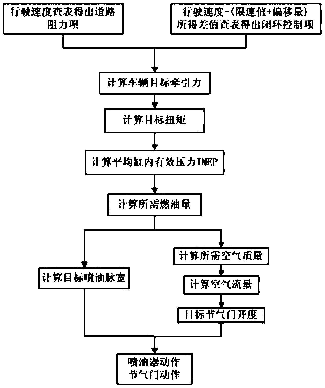 Vehicle intelligent speed limit system and method