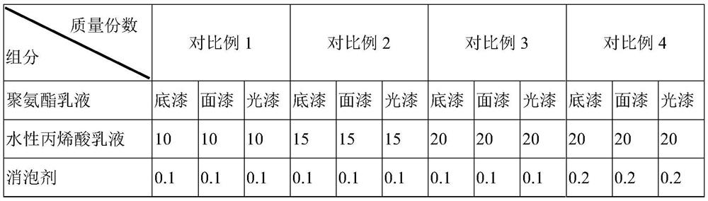 Water-based paint suitable for continuous production of pencils and preparation method thereof