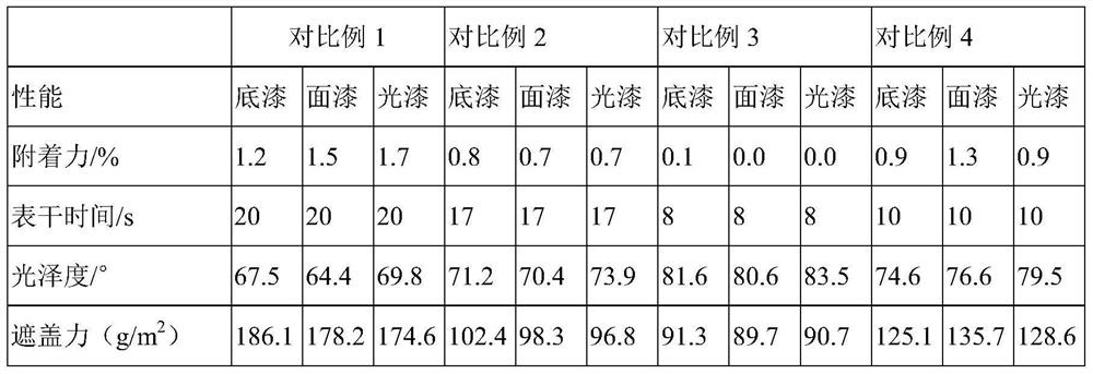 Water-based paint suitable for continuous production of pencils and preparation method thereof