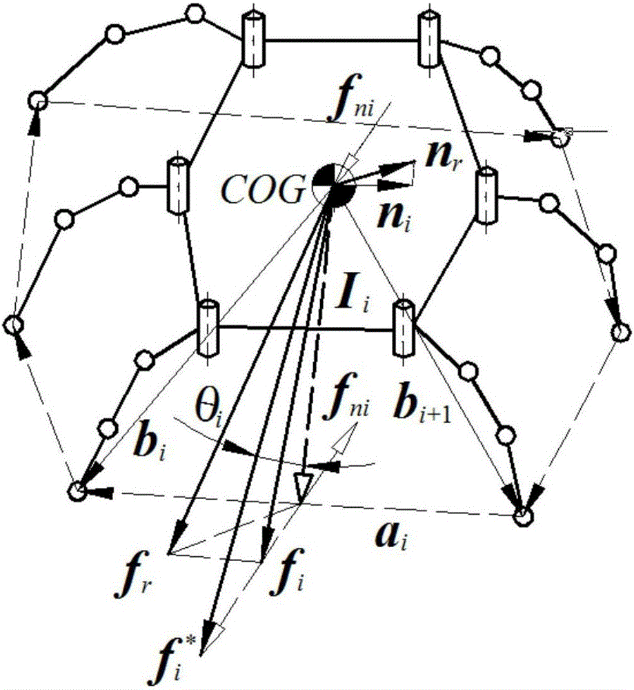 Quantitative determination method for dynamic stability of multi-legged robot based on leg force estimation algorithm