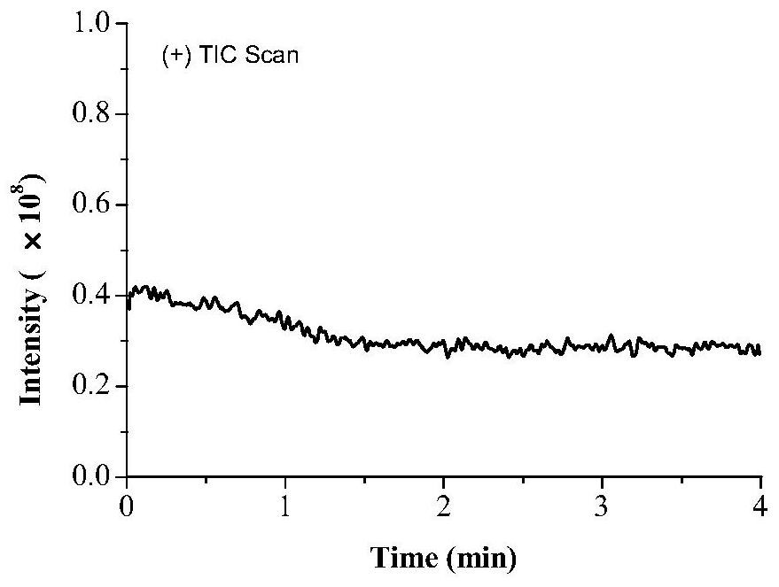 An improved ultra-high liquid chromatography-mass spectrometer purification method using acetonitrile