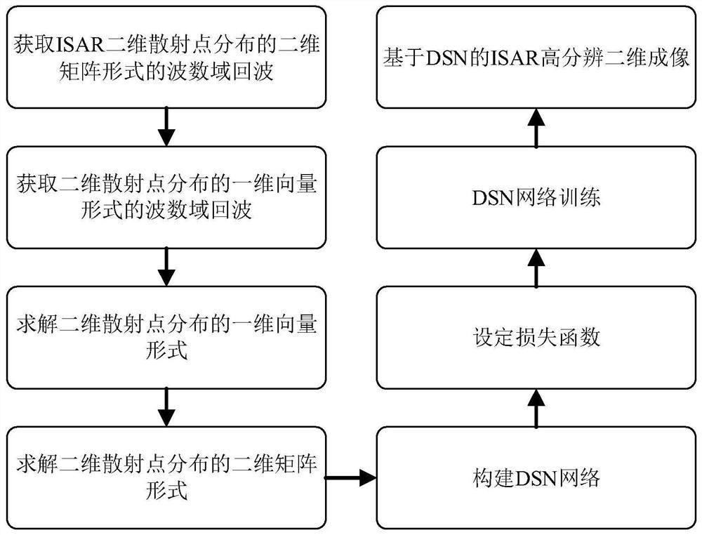 DSN-based high-resolution two-dimensional ISAR imaging method