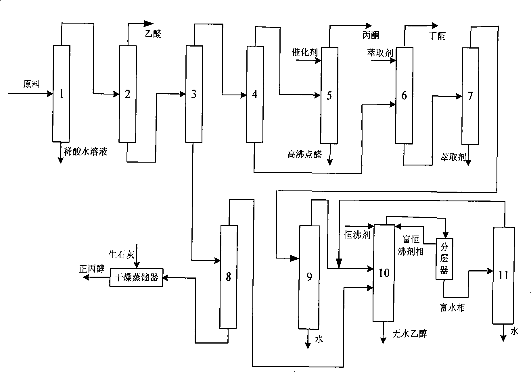 Method for separating and reclaiming organic matter from high-temperature Fischer-Tropsch synthesis reaction water