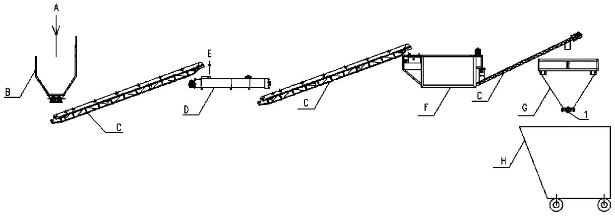 A method for continuous deep dehydration and low-temperature sludge drying