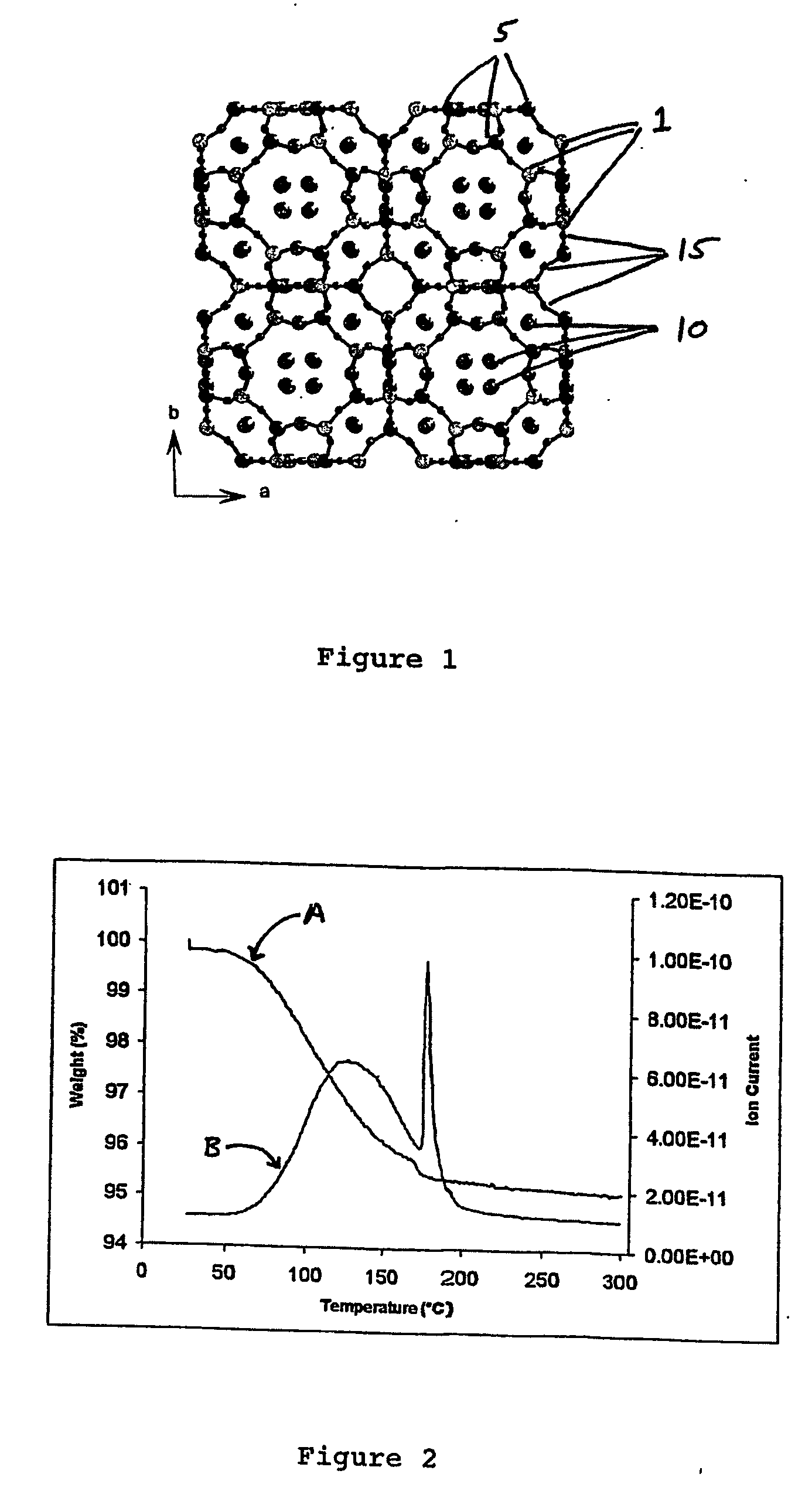 Zeolites for delivery of nitric oxide