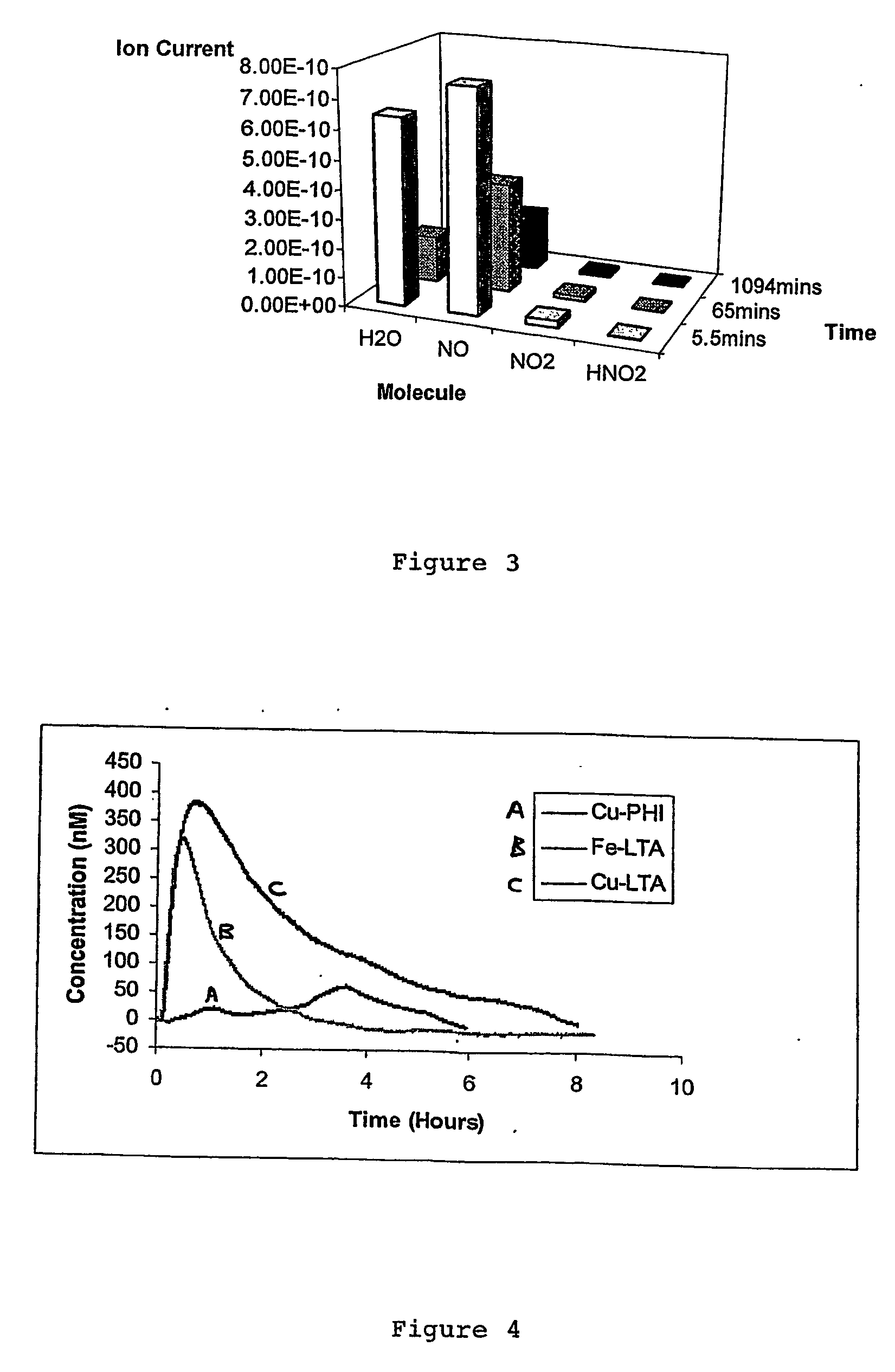 Zeolites for delivery of nitric oxide