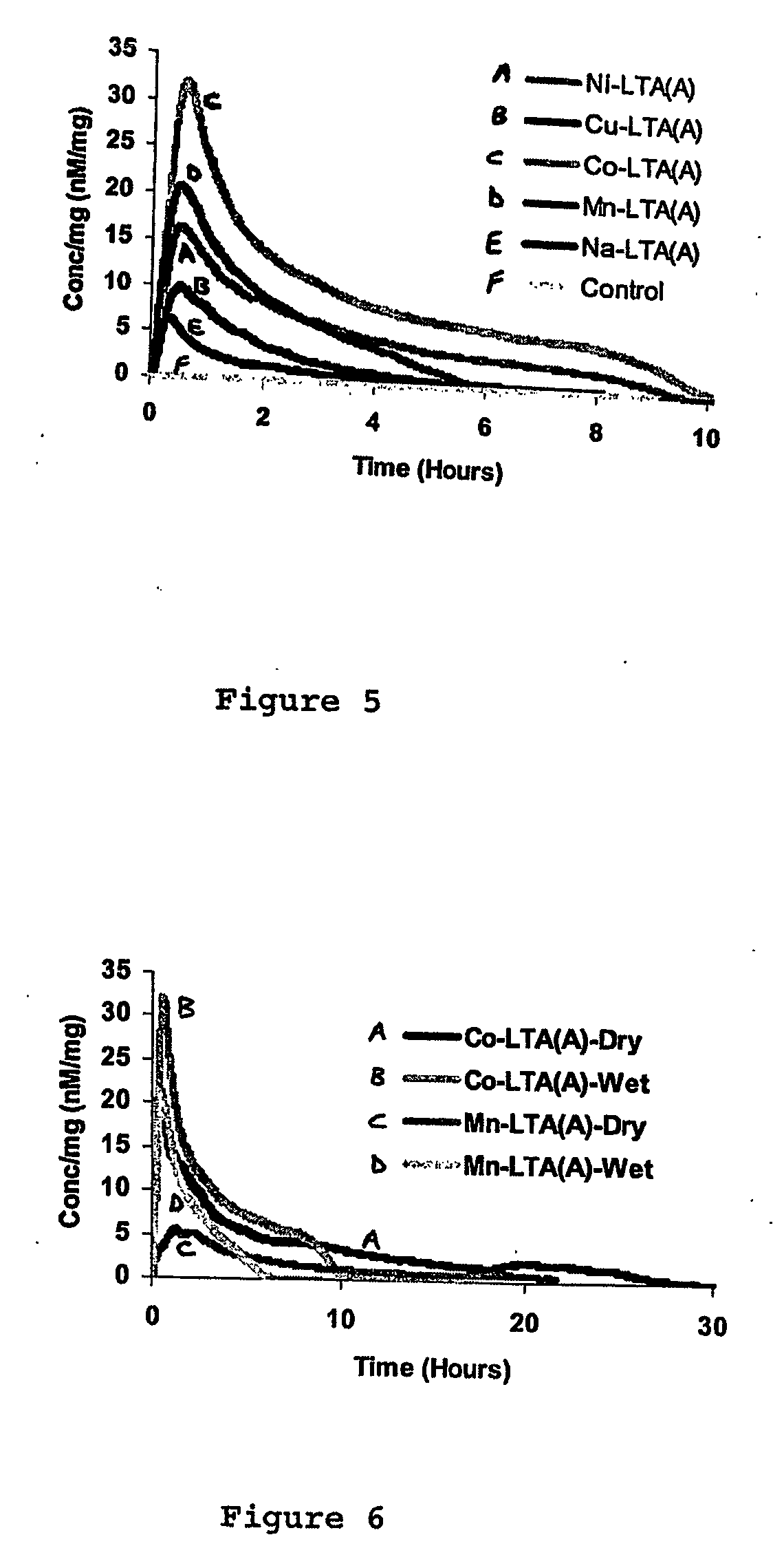 Zeolites for delivery of nitric oxide