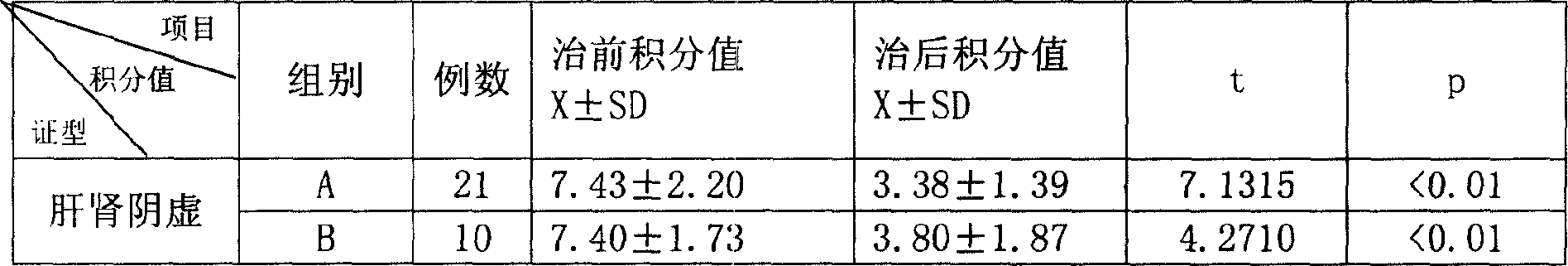 Medicine for treating high lipemia and its production method