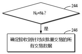 Batch transaction processing method, computing device and storage medium