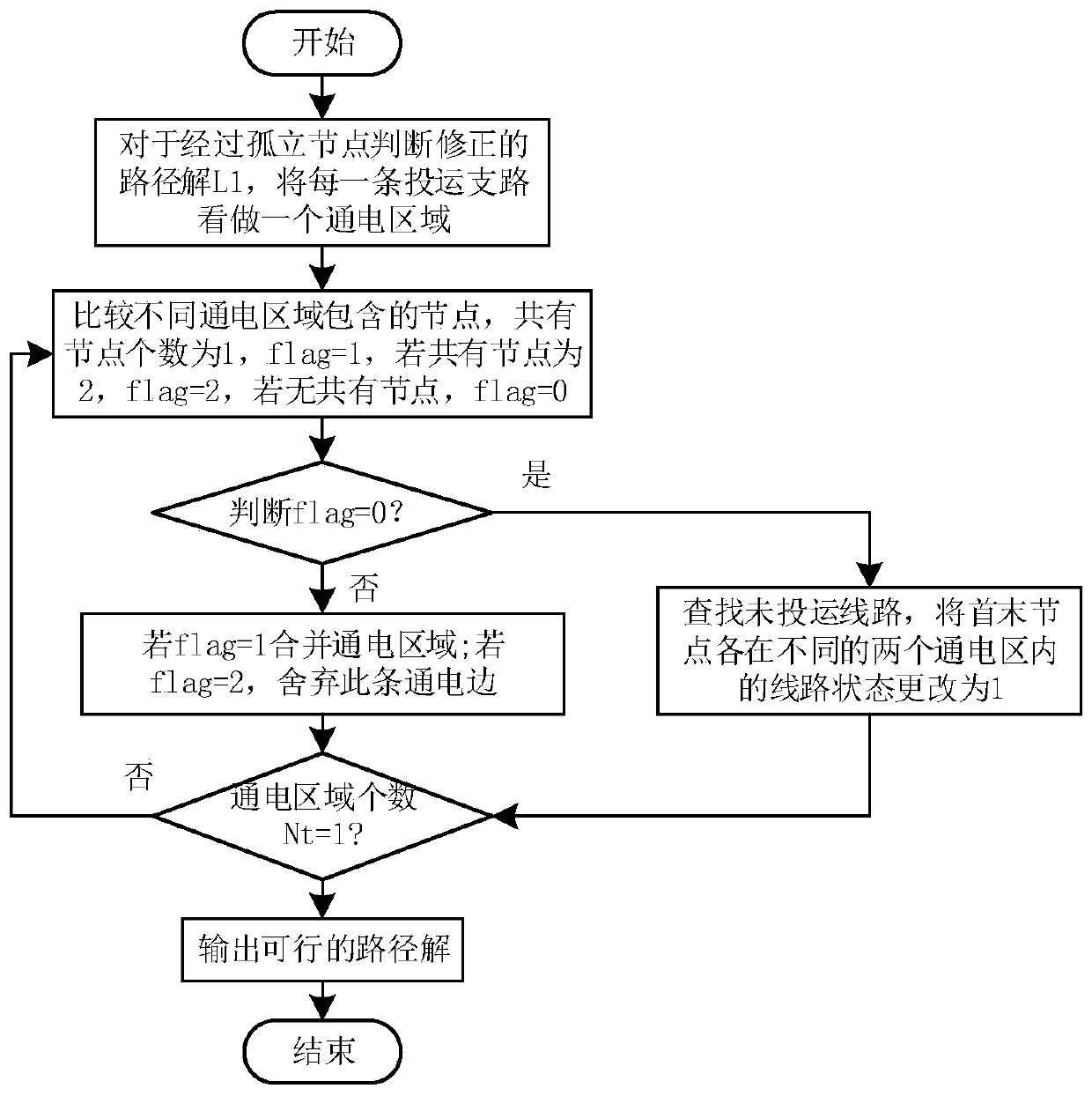 Distribution network path optimization method based on improved condensation hierarchical clustering method