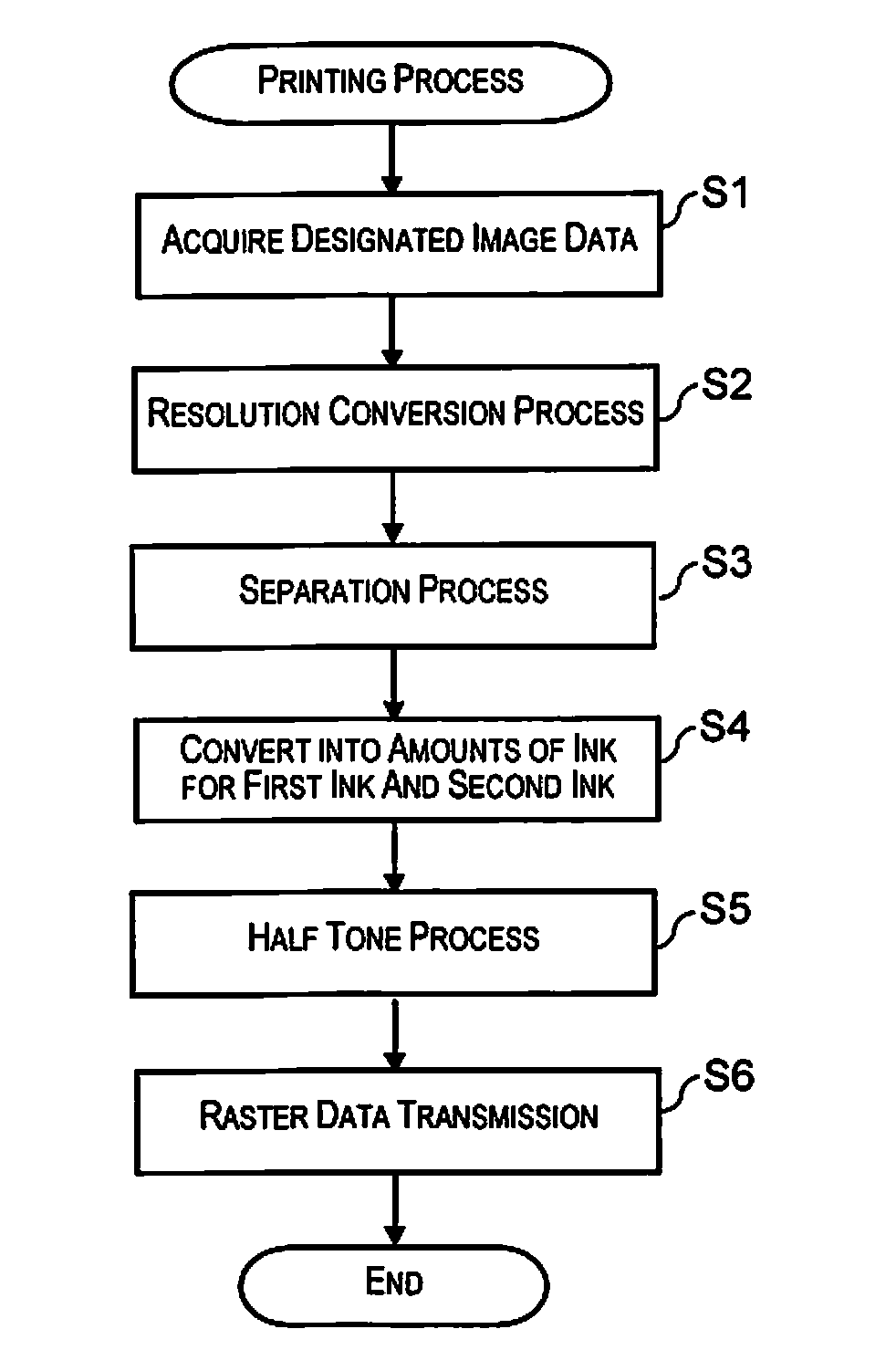 Printing apparatus and printing method