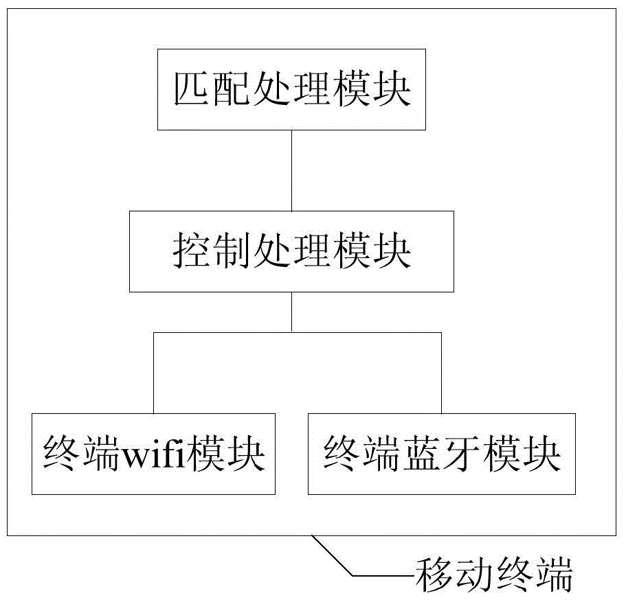 Intelligent power-saving mobile terminal