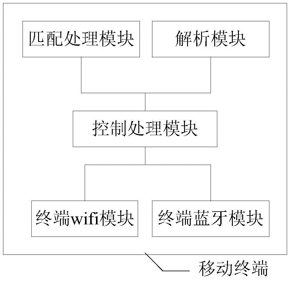 Intelligent power-saving mobile terminal