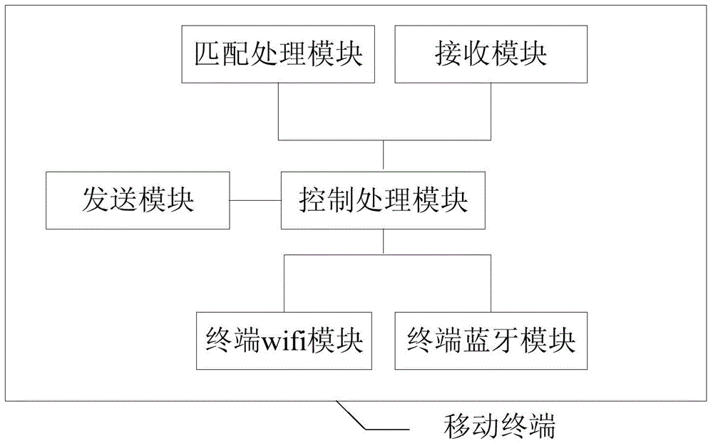 Intelligent power-saving mobile terminal