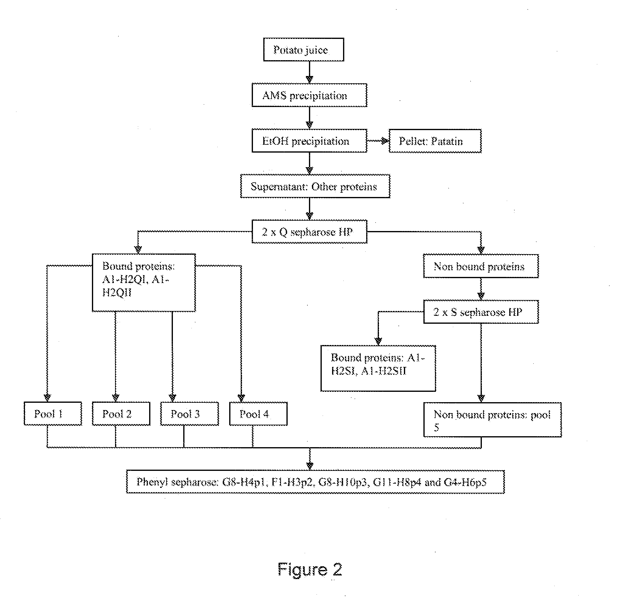 Protease inhibitor