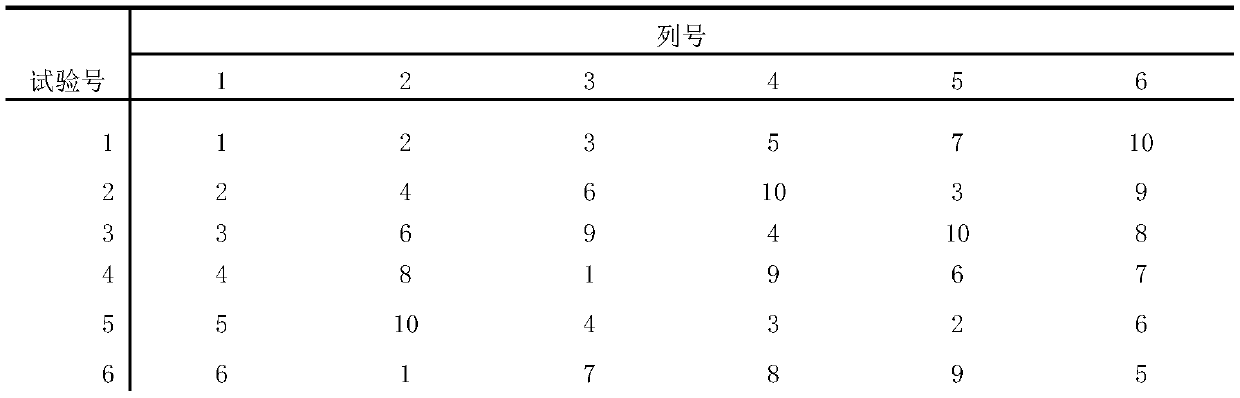 Method for determining digestive enzyme composition, compound enzyme preparation and compound feed for laying hens